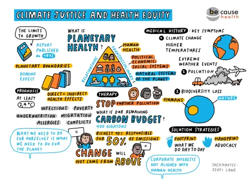 Planetary Health