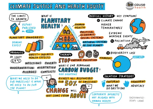 Planetary Health