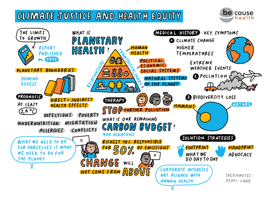 Planetary health